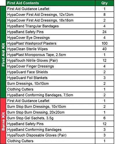 Evolution First Aid & Burns Point, Large, 43 x 65 cm image 1